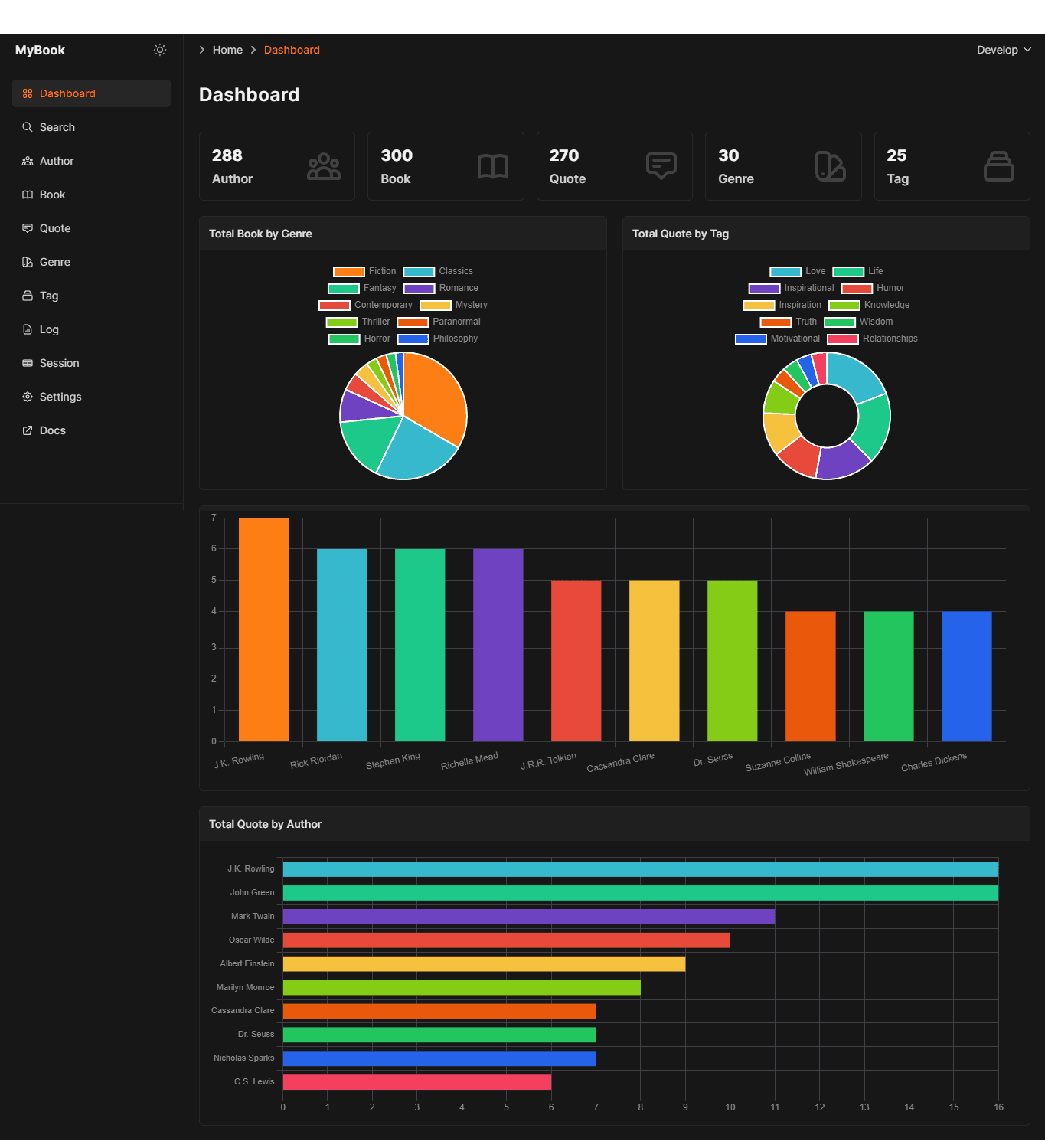 MyBook Dashboard